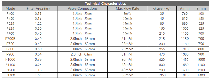 Sand Filter Specification Table
