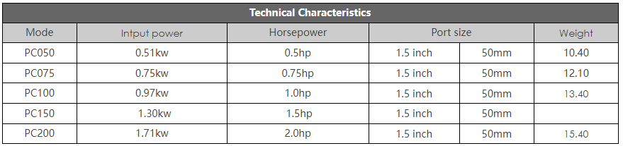 Tecnical Characterstics of PC Series Pump